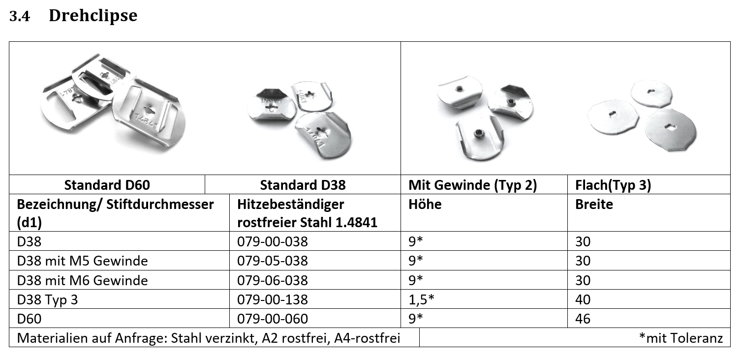 Bolzenschweißen Drehclipse