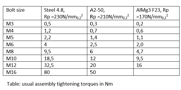 Montage Anzugsmomente EN