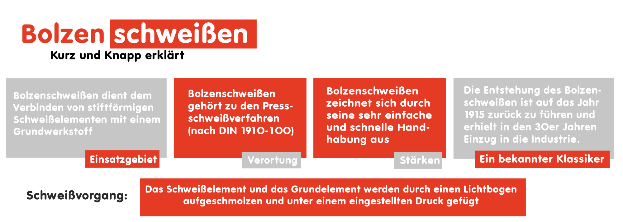 Wiki Bolzenschweißen Allgemein