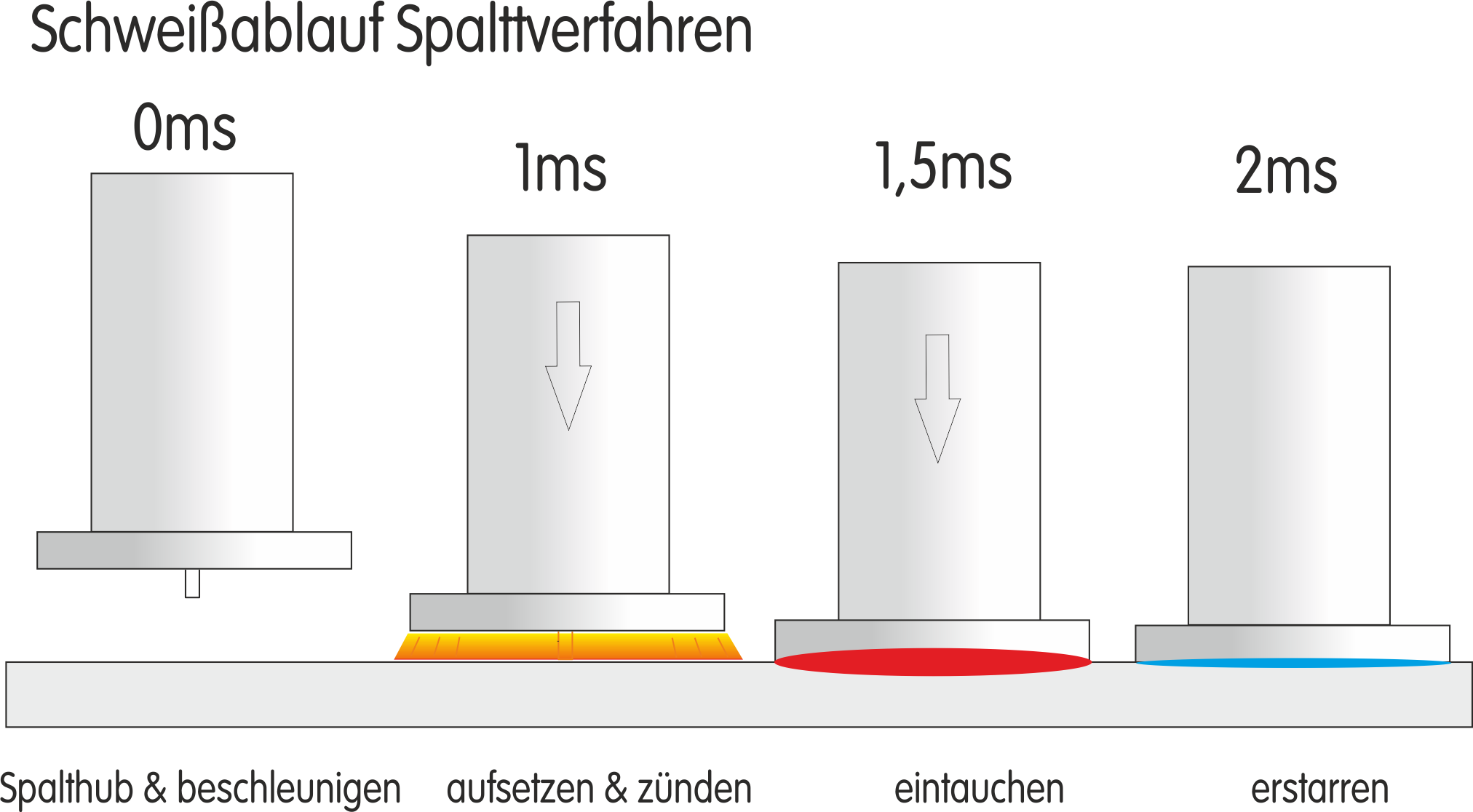 Spitzenverfahren Spalt